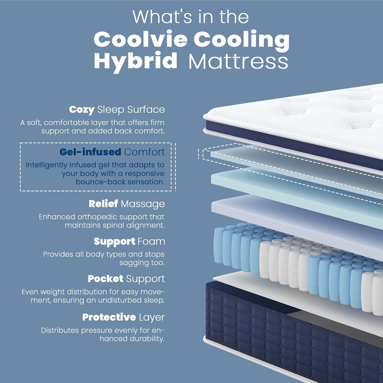 Coolvie 14 Inch Hybrid Mattress