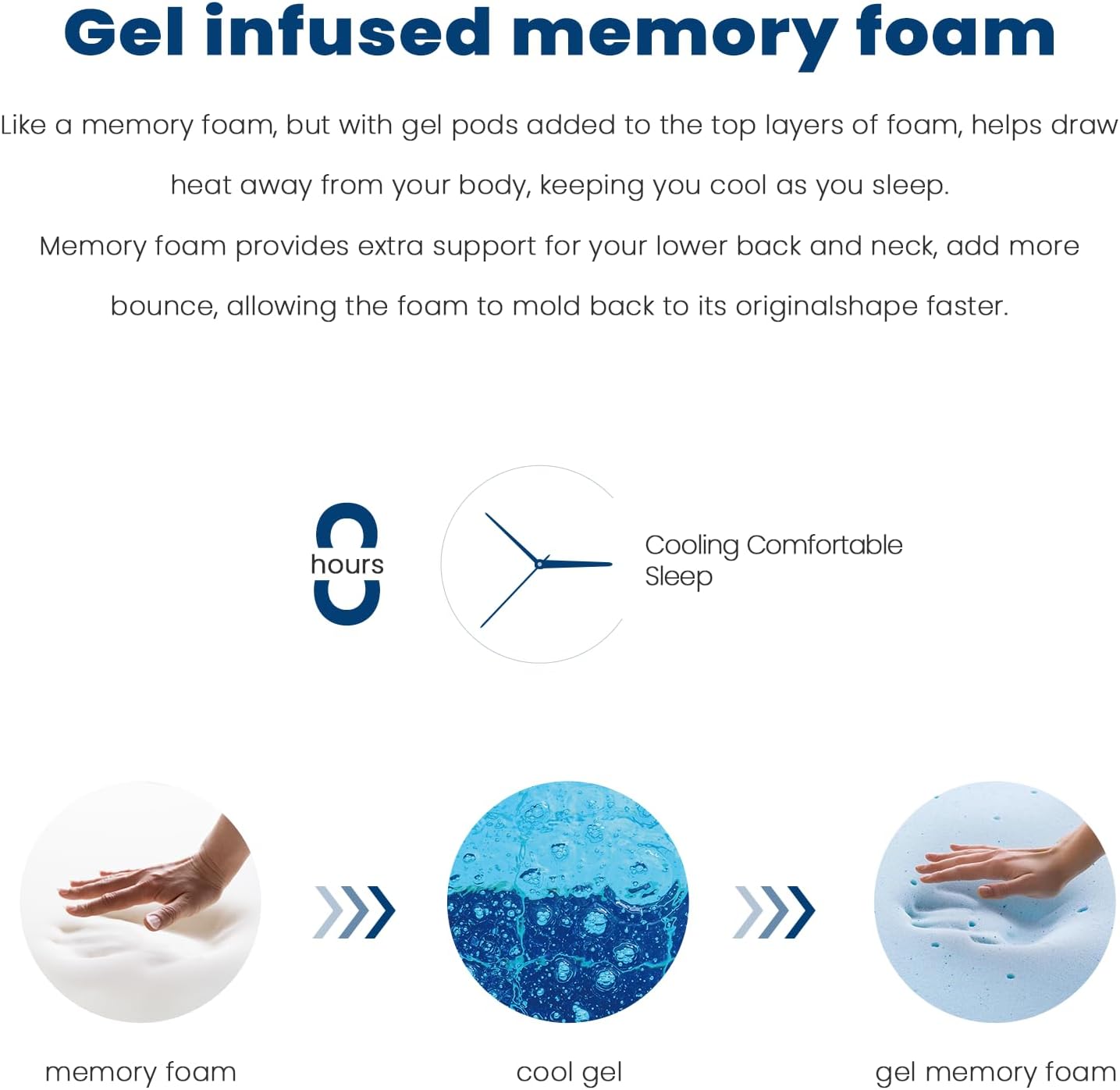 Coolvie 14 Inch Hybrid Mattress