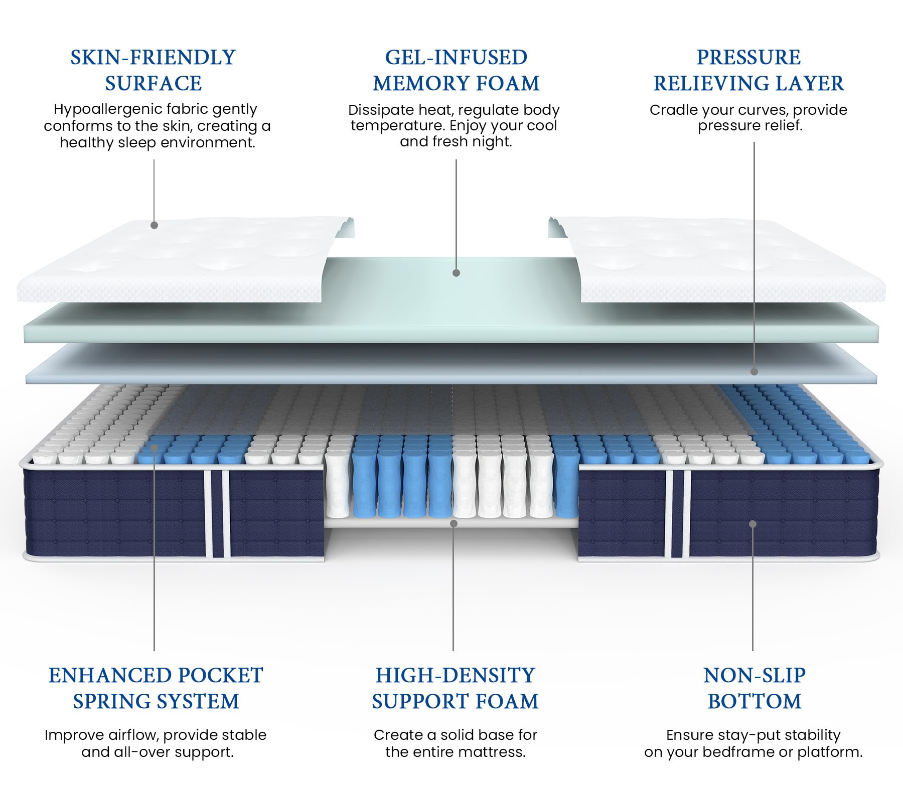 Coolvie 10 Inch Hybrid Mattress